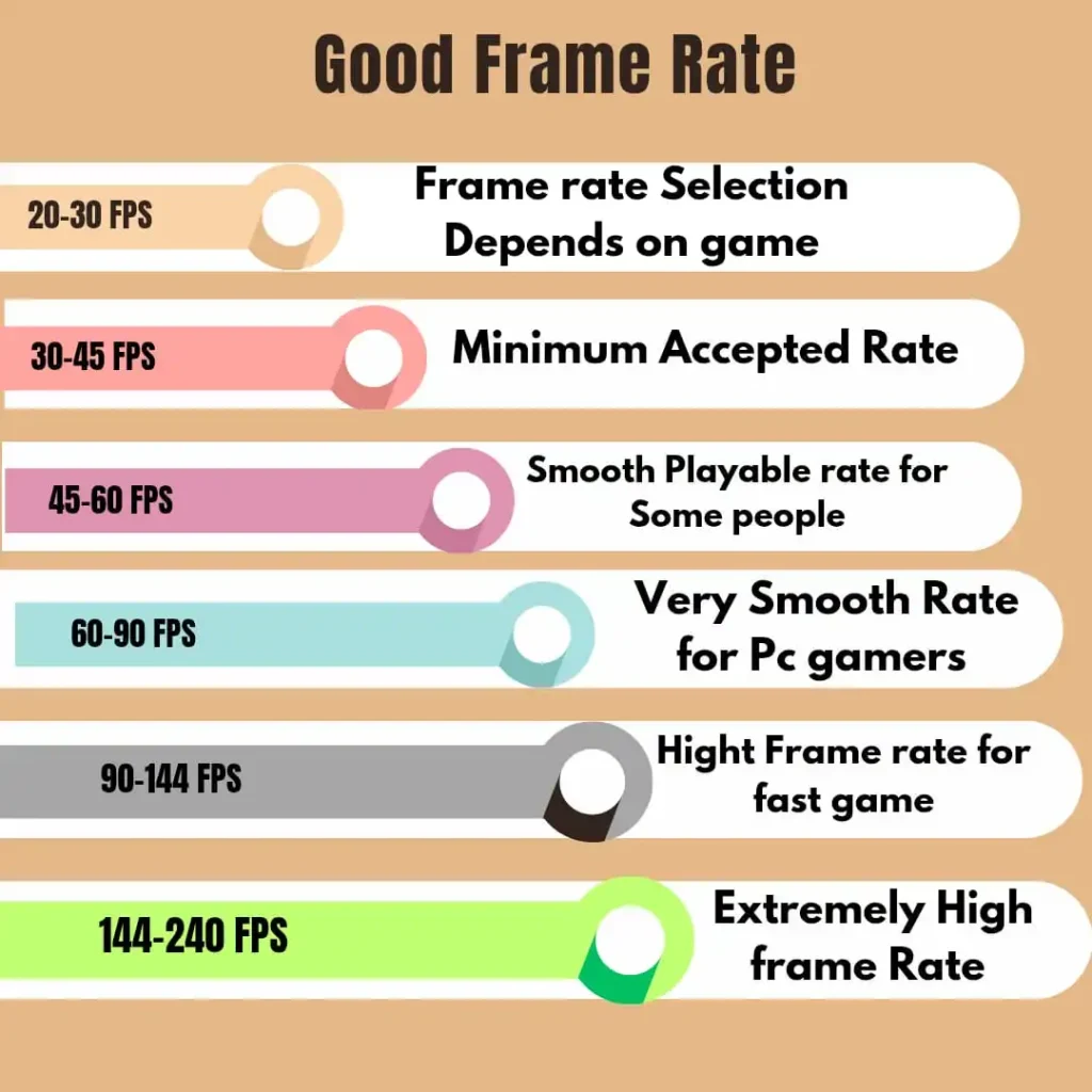 How could gamers address the bottleneck FPS calculator connection to improve the performance? 4 reasonable frame rates related bottlenecks
